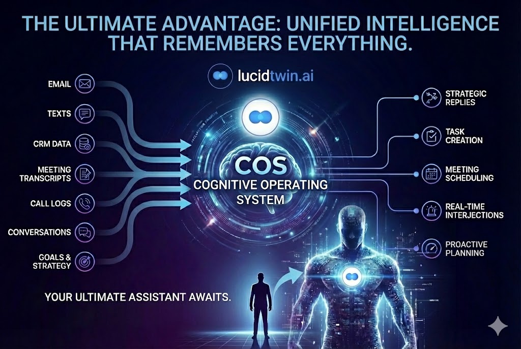 Cognitive Operating System Architecture